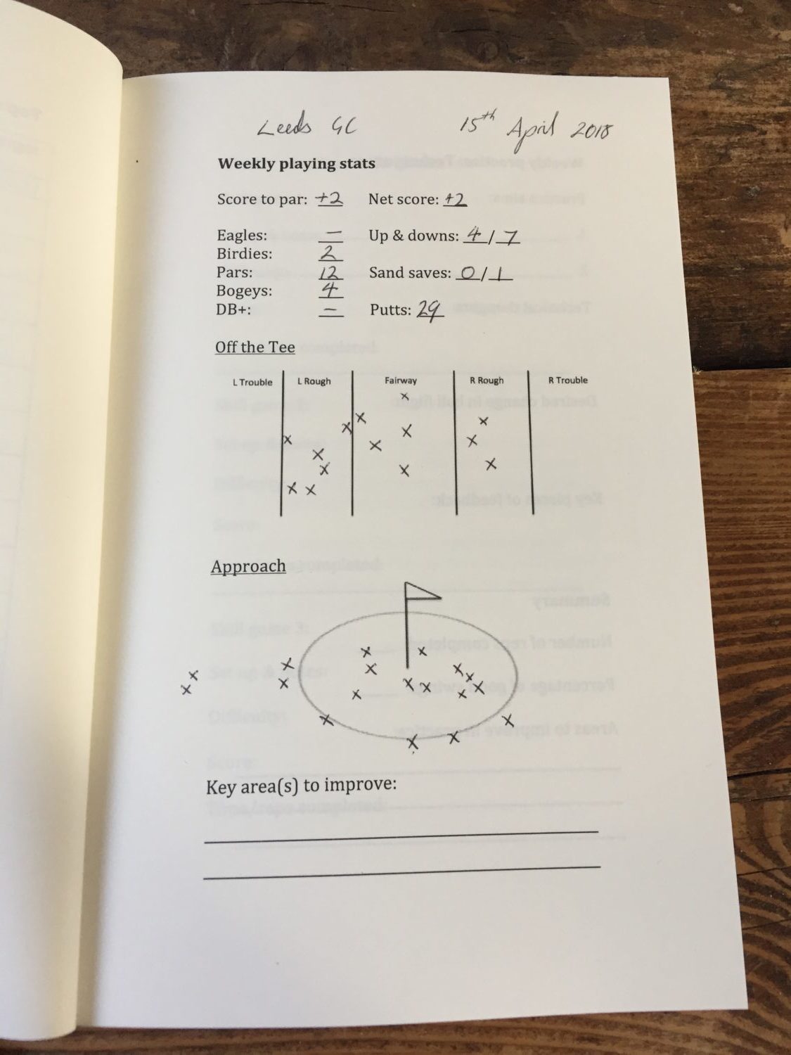 Golf notebook ideas: The Golf Insider Performance Diary gives you a simple way to track the direction of your drives and approach shots.