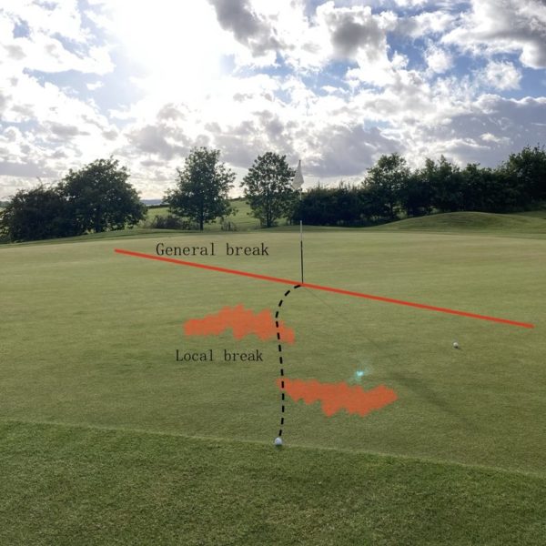 How to Read Greens & Hole More Putts Golf Insider UK