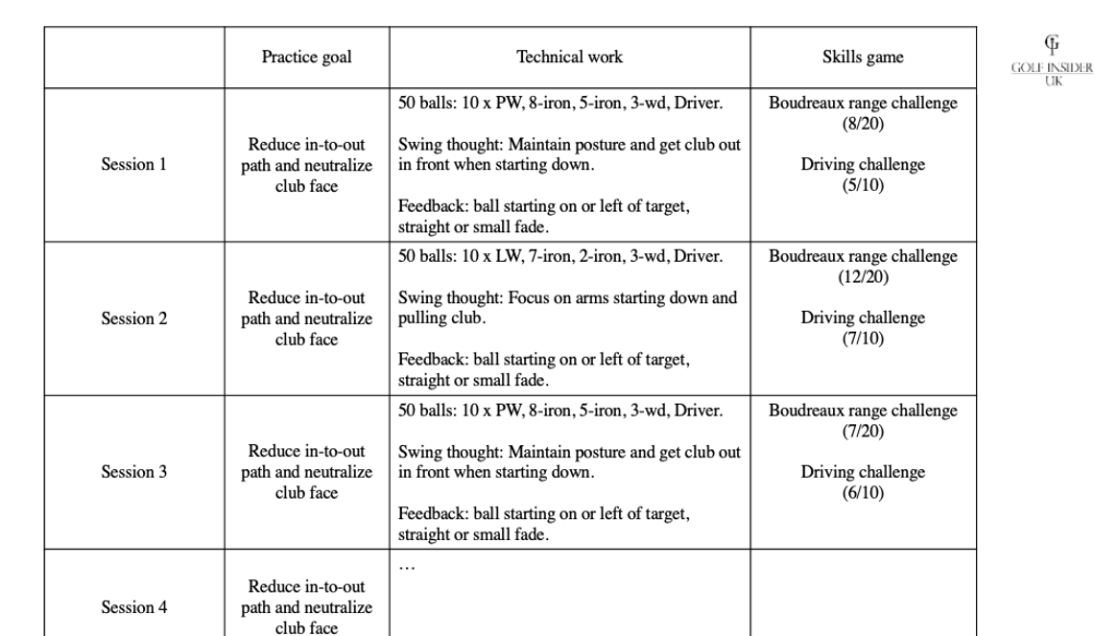 example of a practice plan