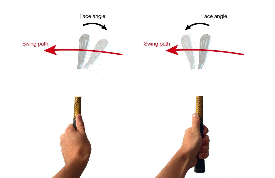 Flexion and extension wrist angles on golf explained face and path