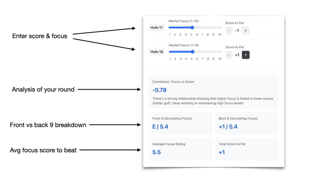 Mental Golf Calculator Explainer