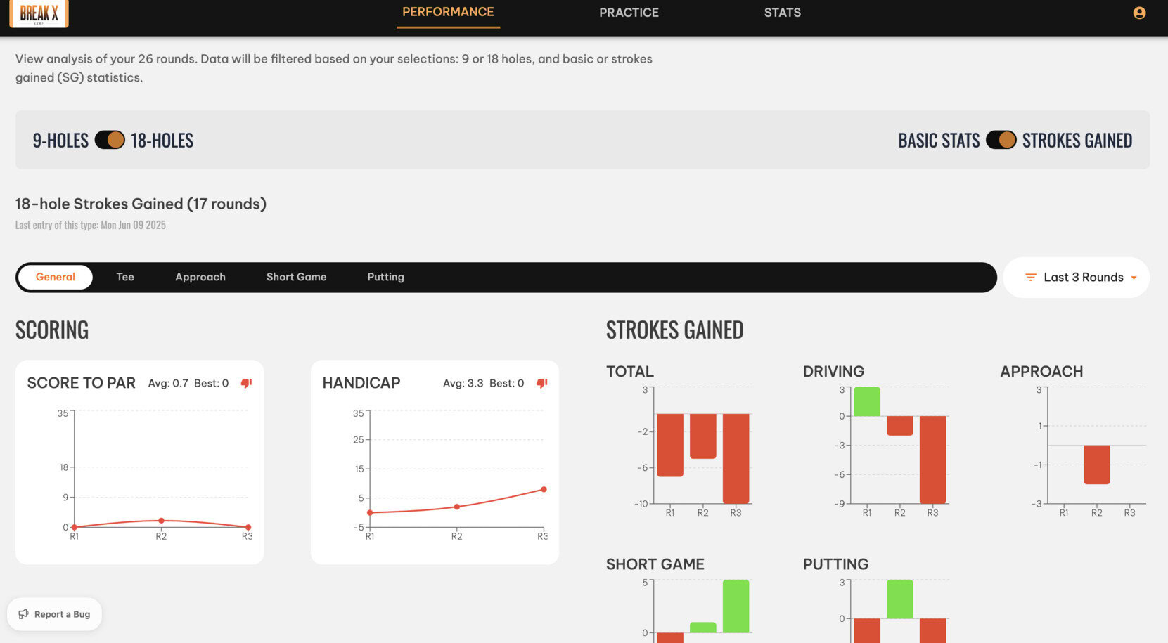 Break X Golf stats page